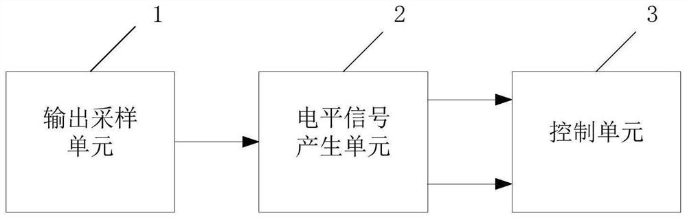 调节隔离开关电源的PWM驱动信号的方法及电路