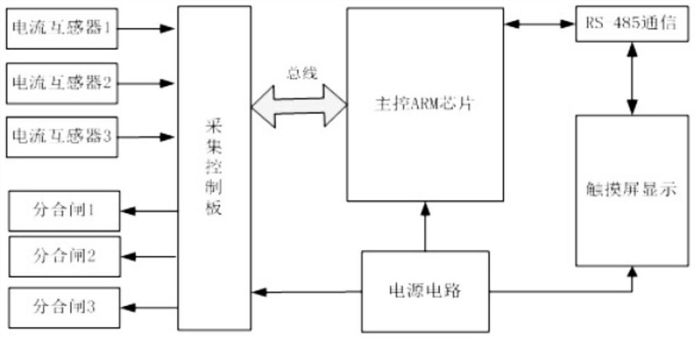 一种深度限流装置