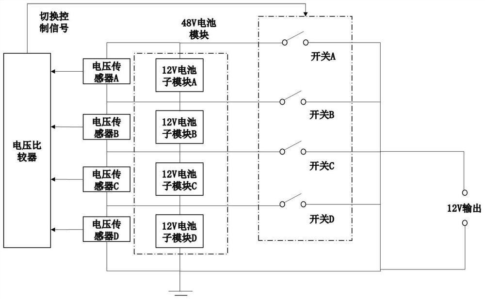 一体化电池模块及其控制方法和相应的计算机程序产品