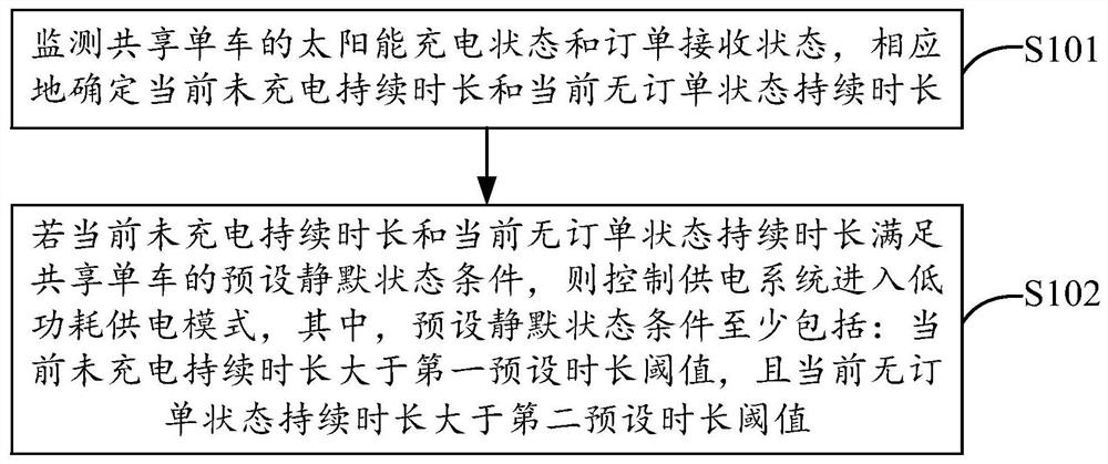 供电控制方法、供电系统及共享单车