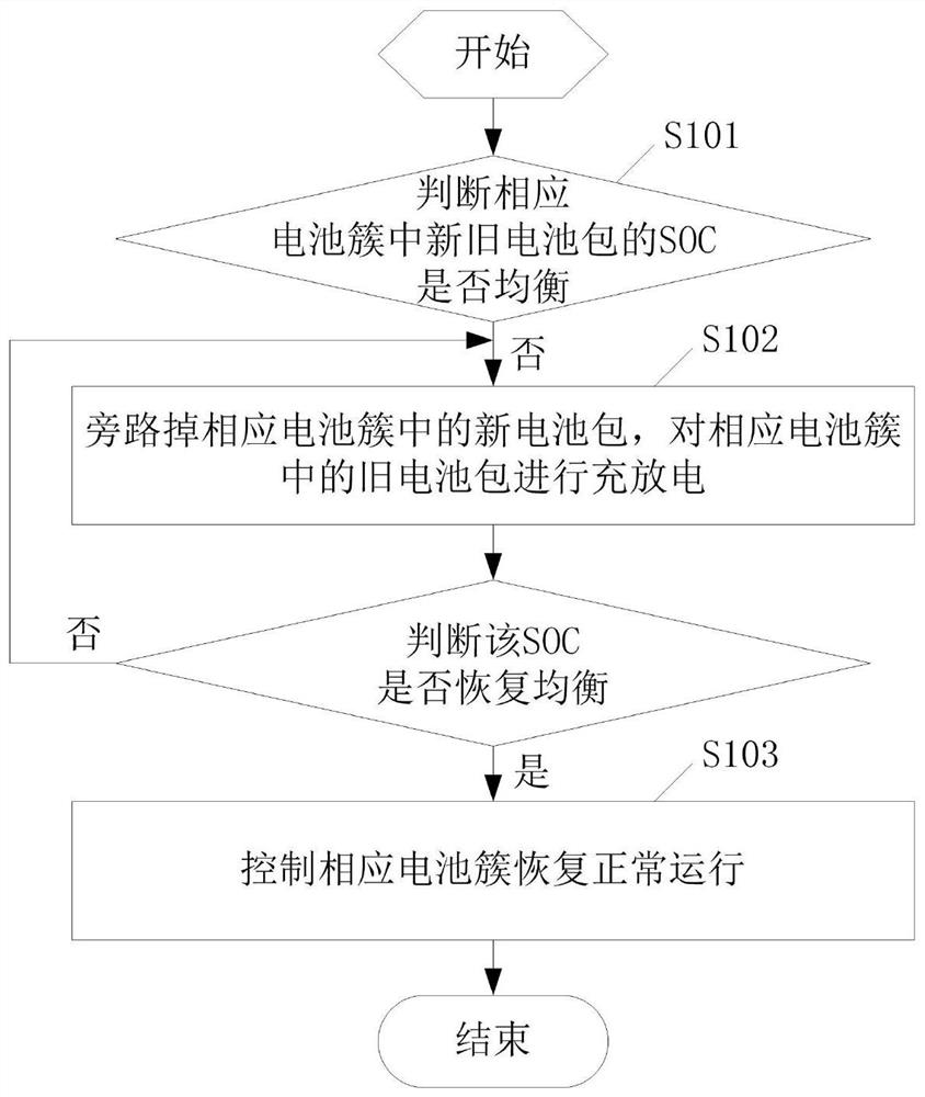 一种储能变流系统和储能系统及其充放电控制方法