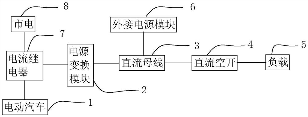 一种基于电动汽车的直流电源供给系统