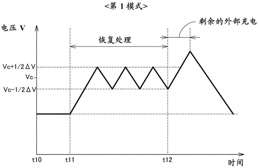 电池系统以及锂离子电池的控制方法