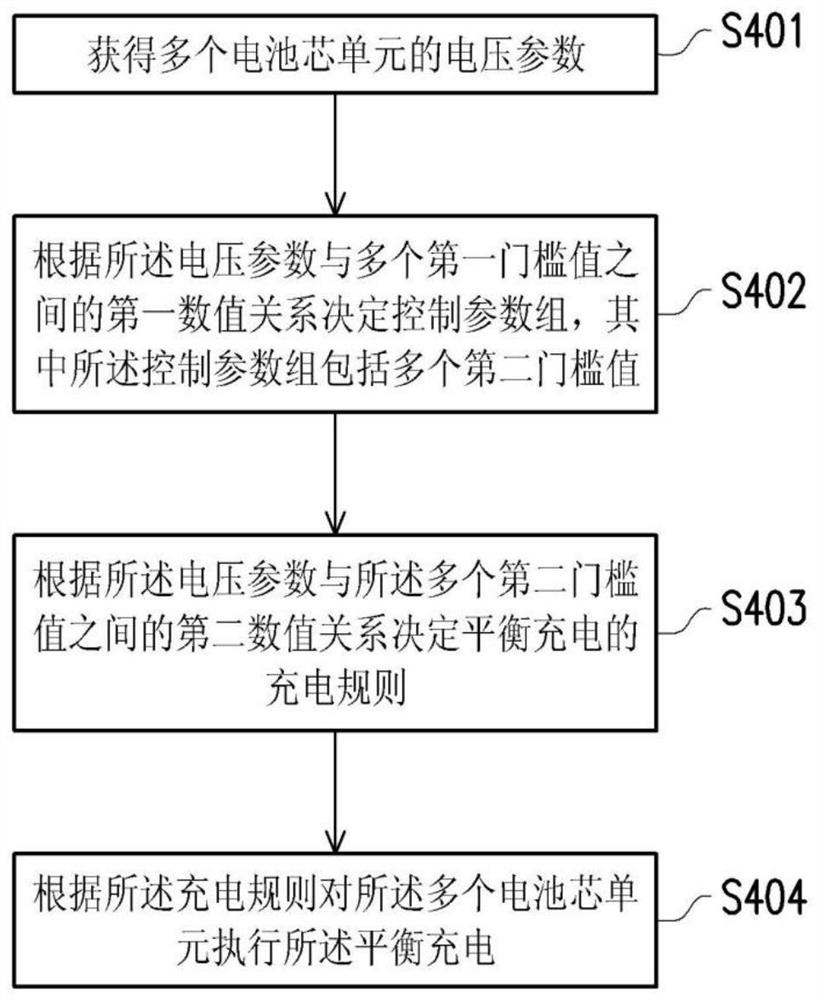 平衡充电方法与充电装置