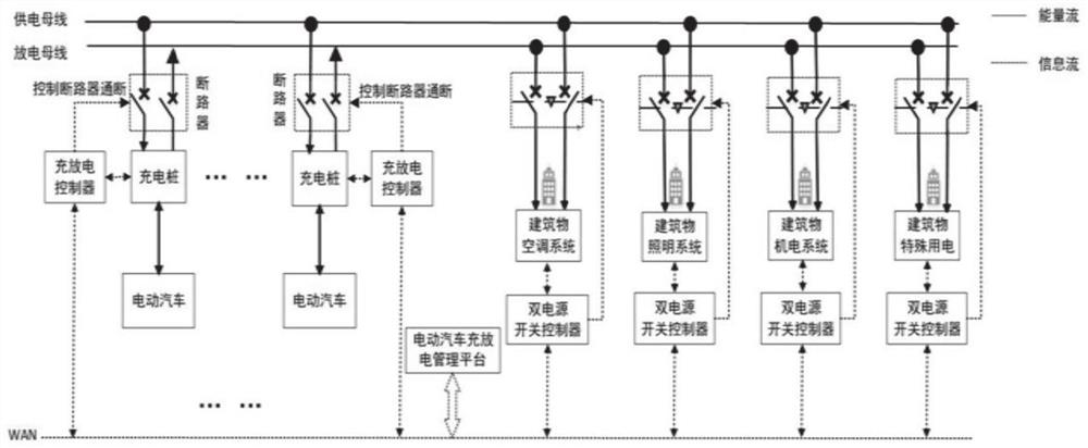 基于人工智能充电桩的负荷响应调度方法及系统