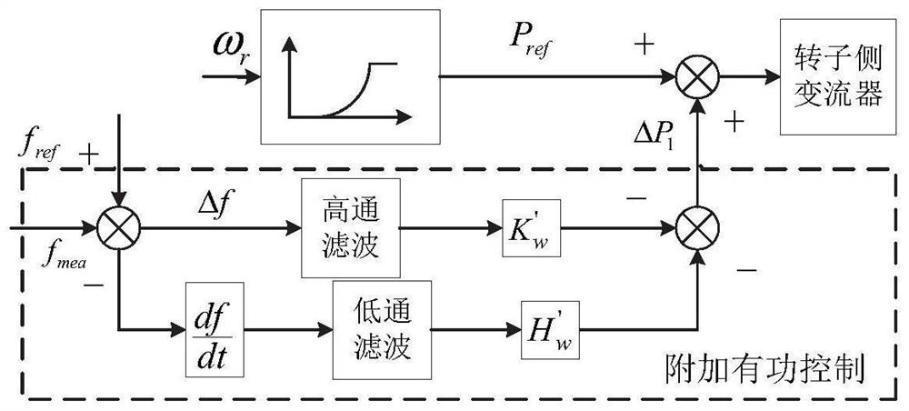 一种风电参与电网调频的时变调频参数设定方法及系统