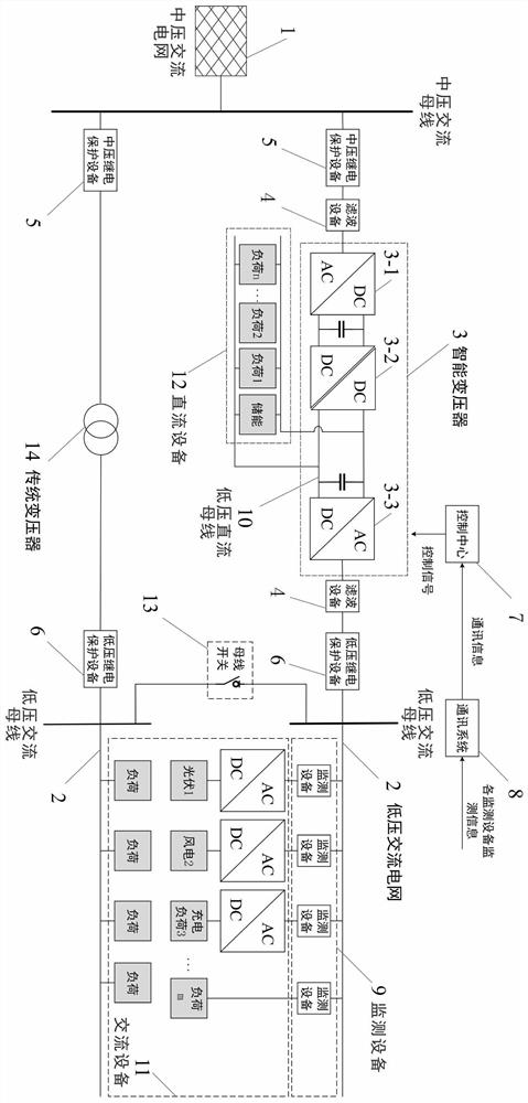 一种基于智能变压器的配电网综合优化方法