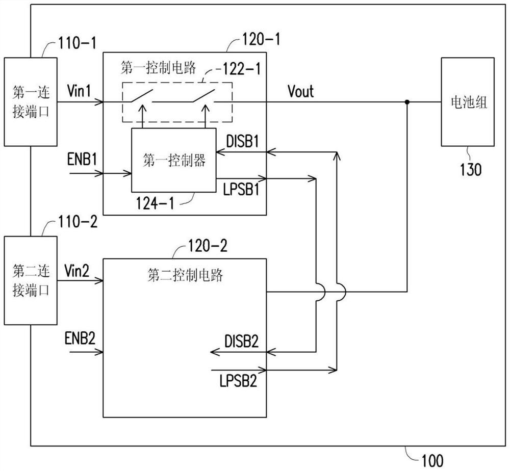 用于连接端口的电源保护的电子装置及其方法