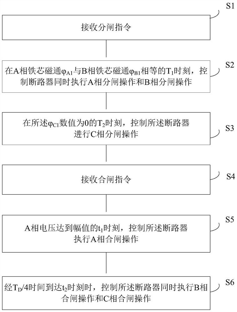 励磁涌流的抑制方法及断路器控制装置