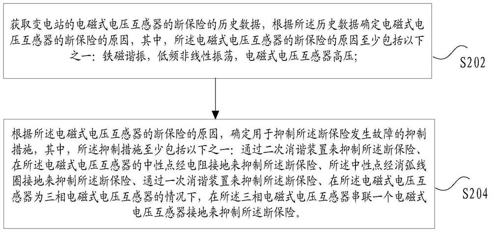 电磁式电压互感器的断保险故障的抑制方法及装置