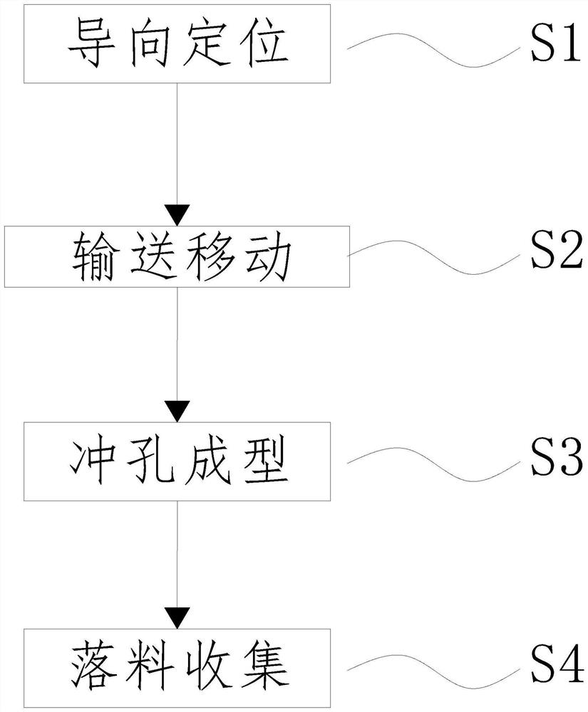 一种碳纤维对接端子成型加工方法