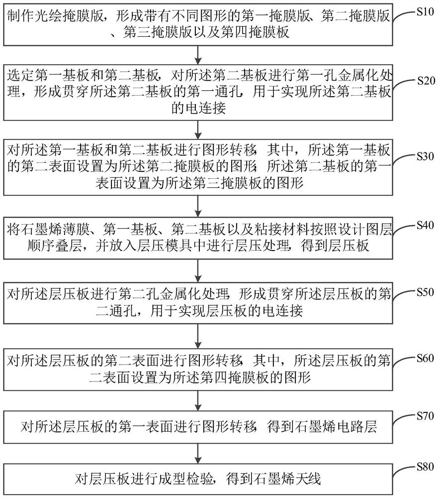 一种石墨烯天线的制作方法