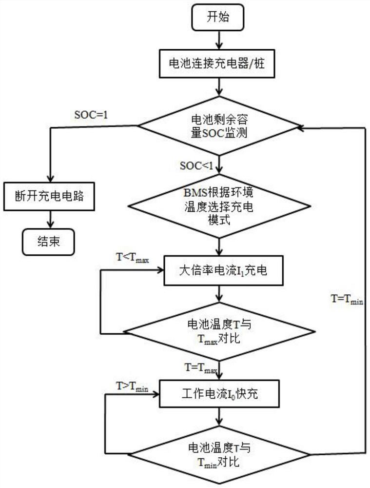 一种碱金属电池快充方法