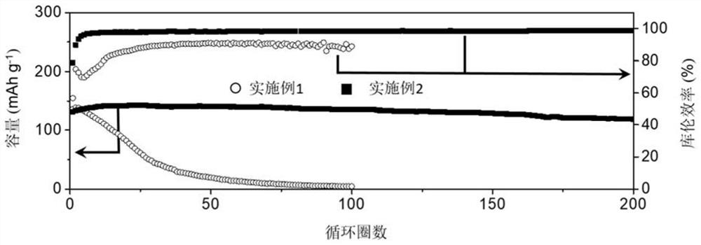 水系电解液及水系金属离子电池