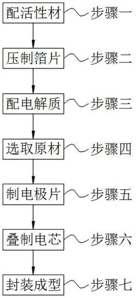 一种高倍率聚合物锂电池及加工方法