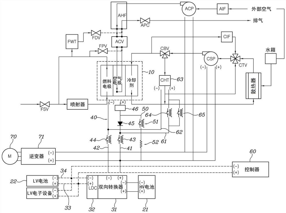 燃料电池电网系统及其控制方法