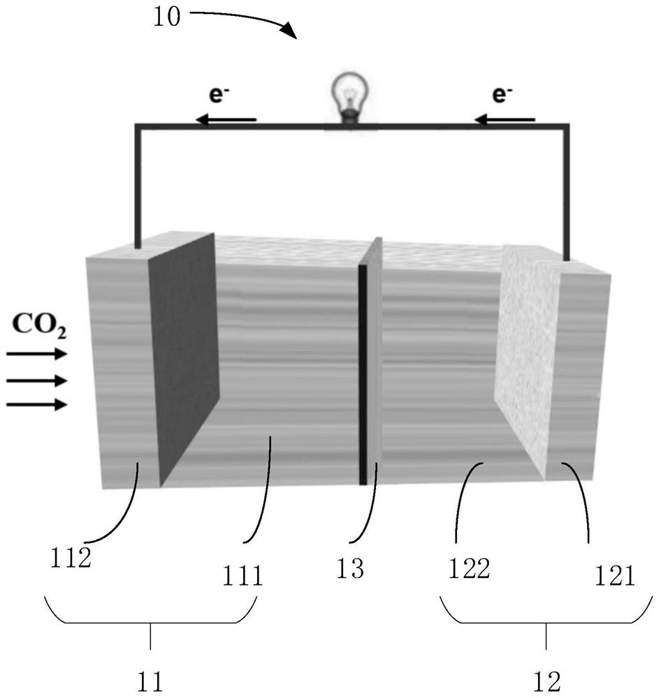二氧化碳电池的正极结构及金属-二氧化碳电池