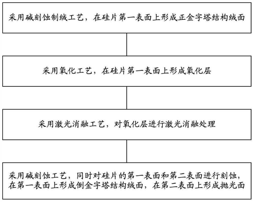 异面结构硅片及其制备方法、太阳电池及其制备方法