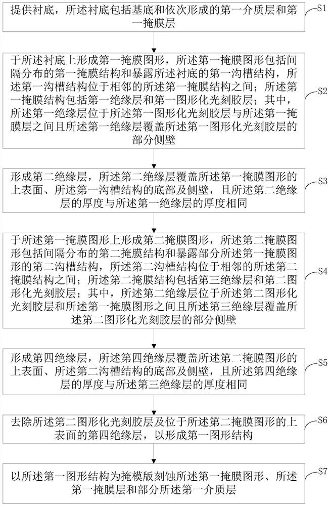 半导体结构的制备方法及半导体结构