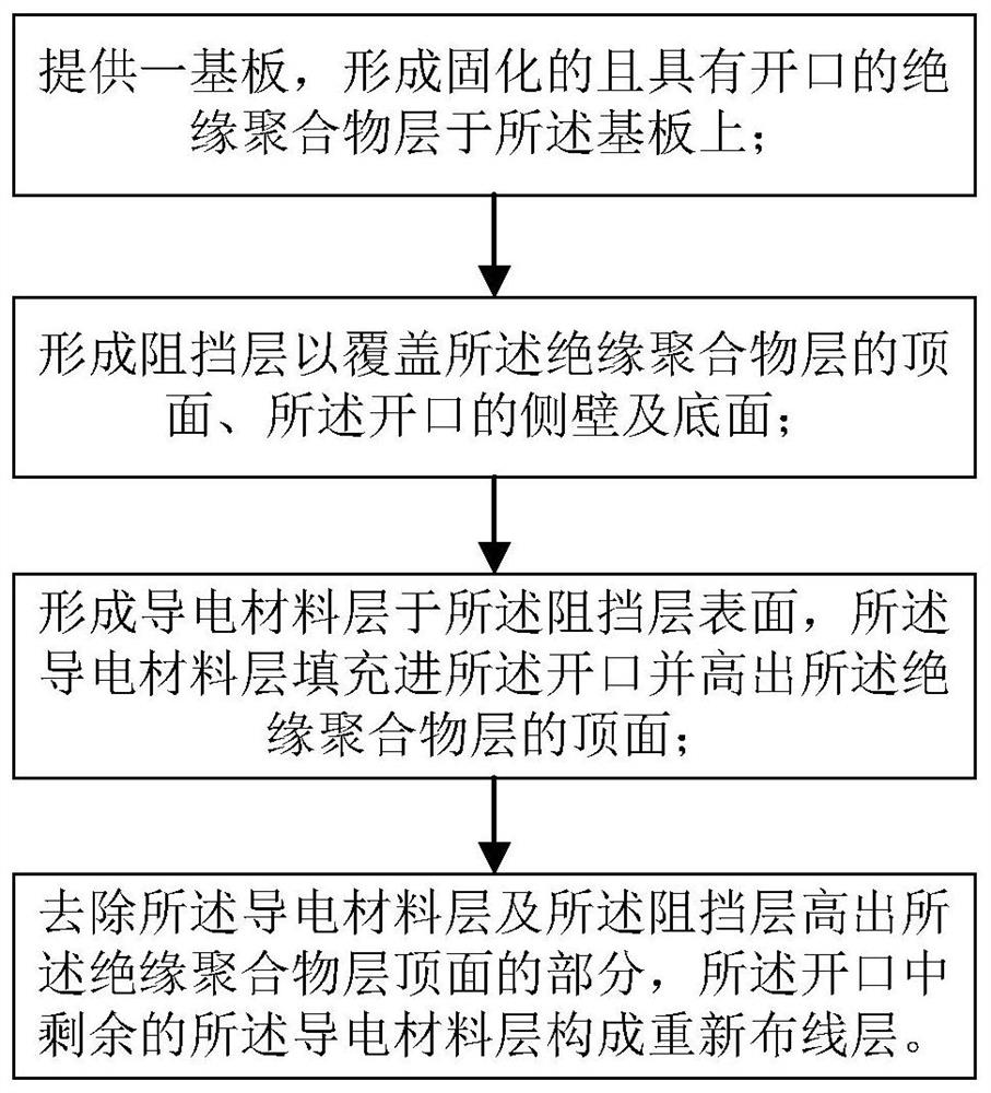 一种半导体封装结构及封装方法