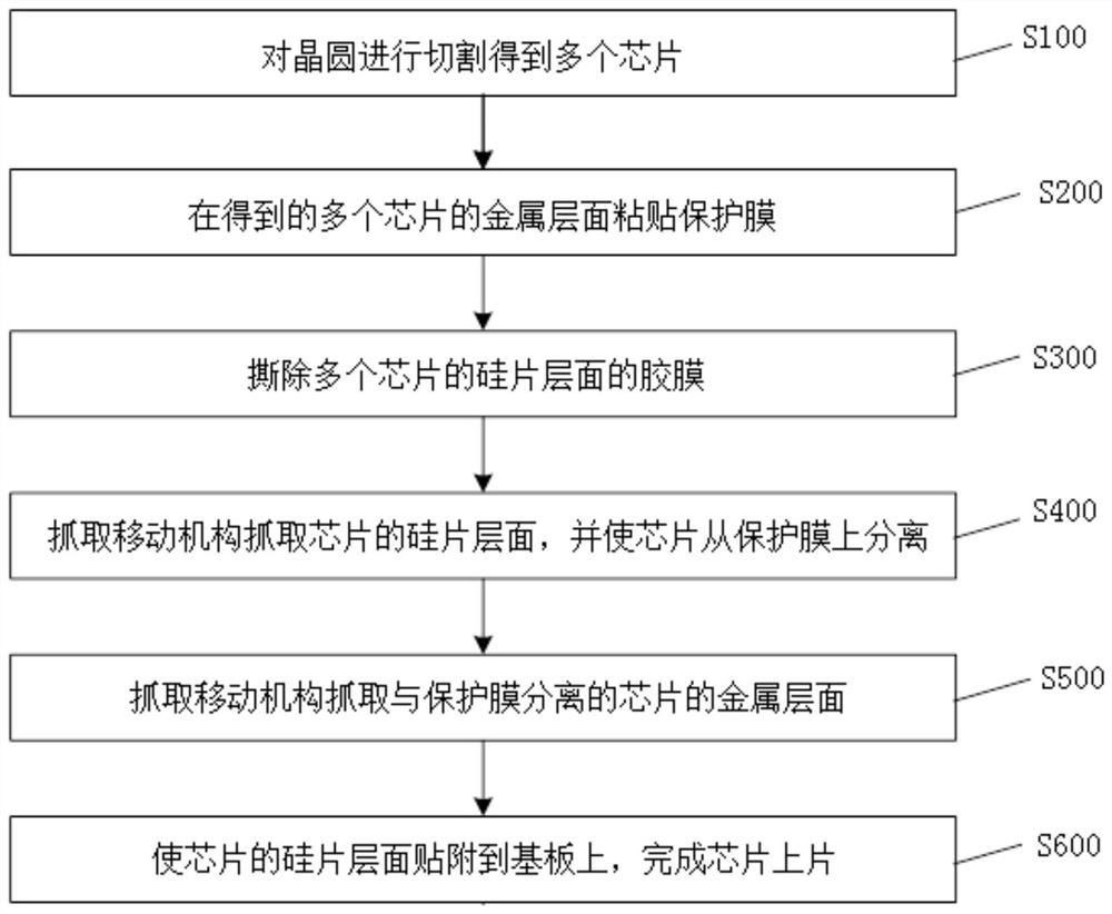 芯片上片方法