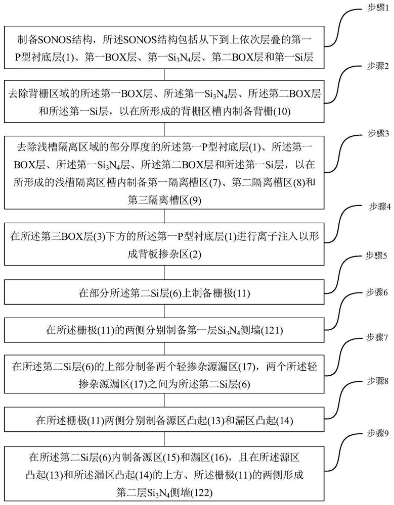 基于22nm工艺的SONOS结构抗辐照FDSOI场效应管及其制备方法