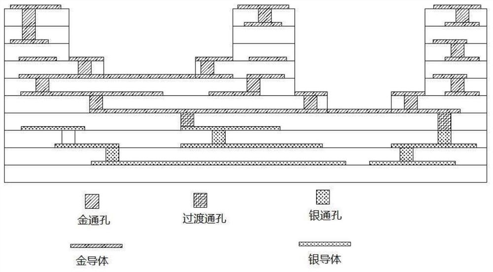 一种用于低温共烧陶瓷基板的过渡导体浆料及其制备方法