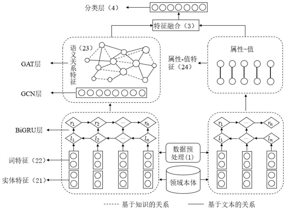 一种基于语义图网络的医疗预测方法及系统