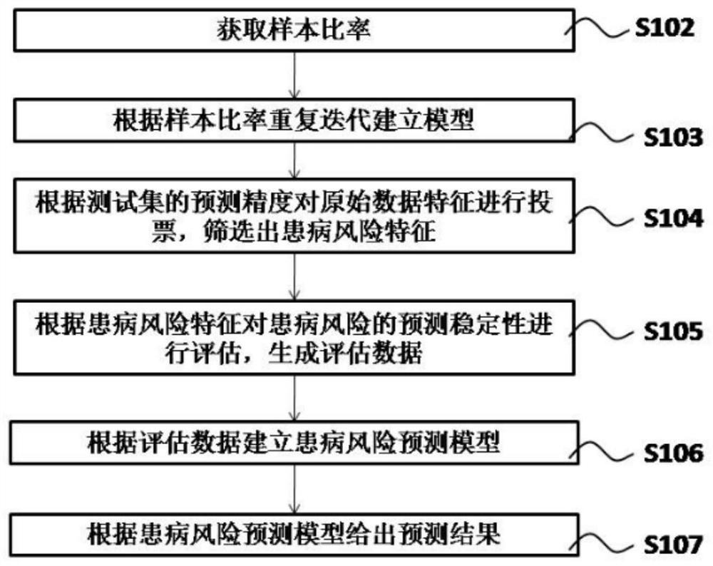 一种细胞分类模型学习方法