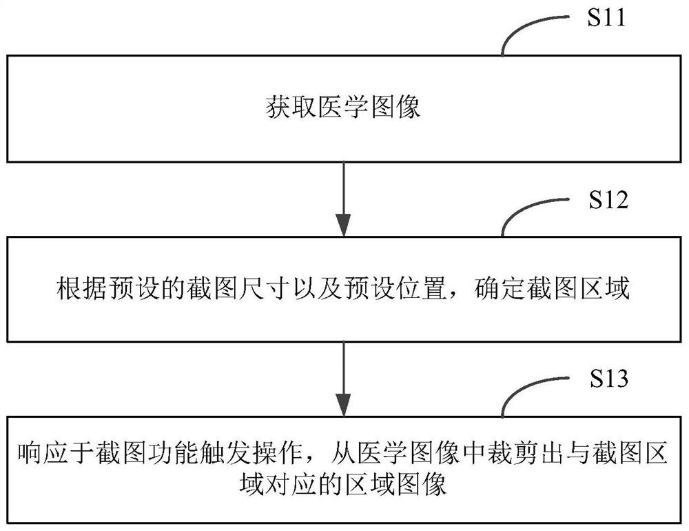 截图方法及装置、电子设备和存储介质