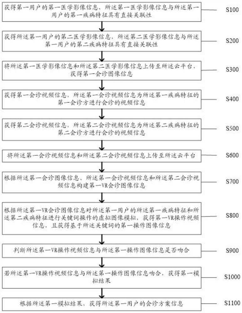 一种医学影像信息的交互式传输方法及系统