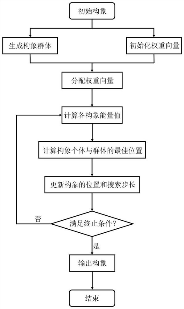 基于多目标分解优化策略的蛋白质结构优化方法