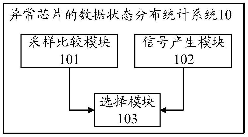 一种异常芯片的数据状态分布统计系统及方法