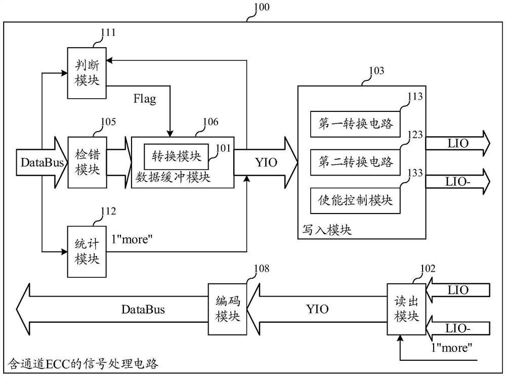 含通道ECC的信号处理电路和存储器