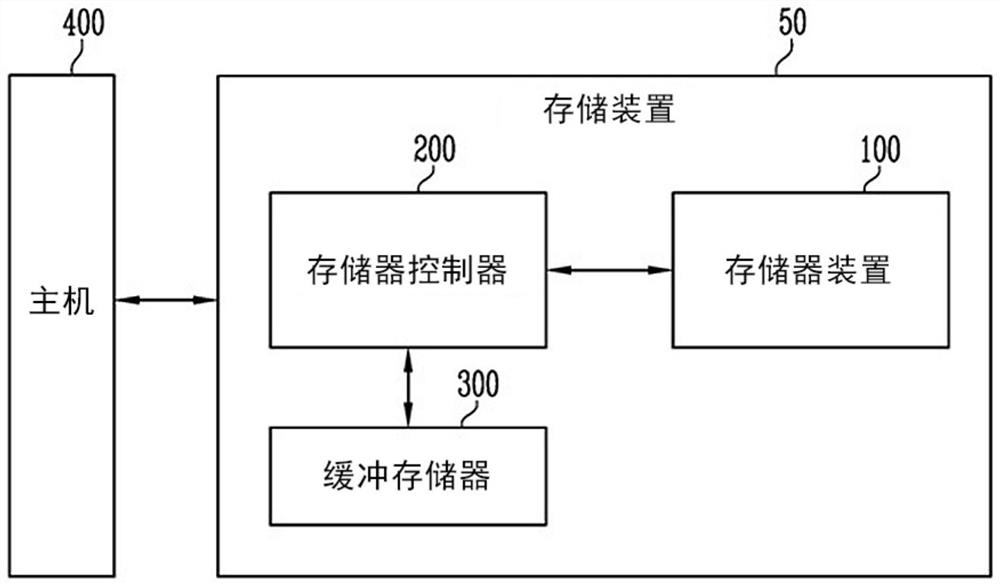 存储装置及其操作方法