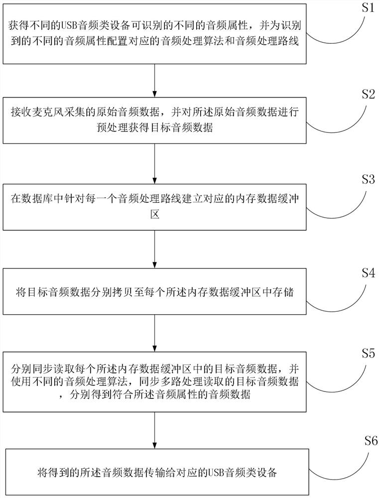 音频数据同步处理方法、装置、计算机设备及存储介质