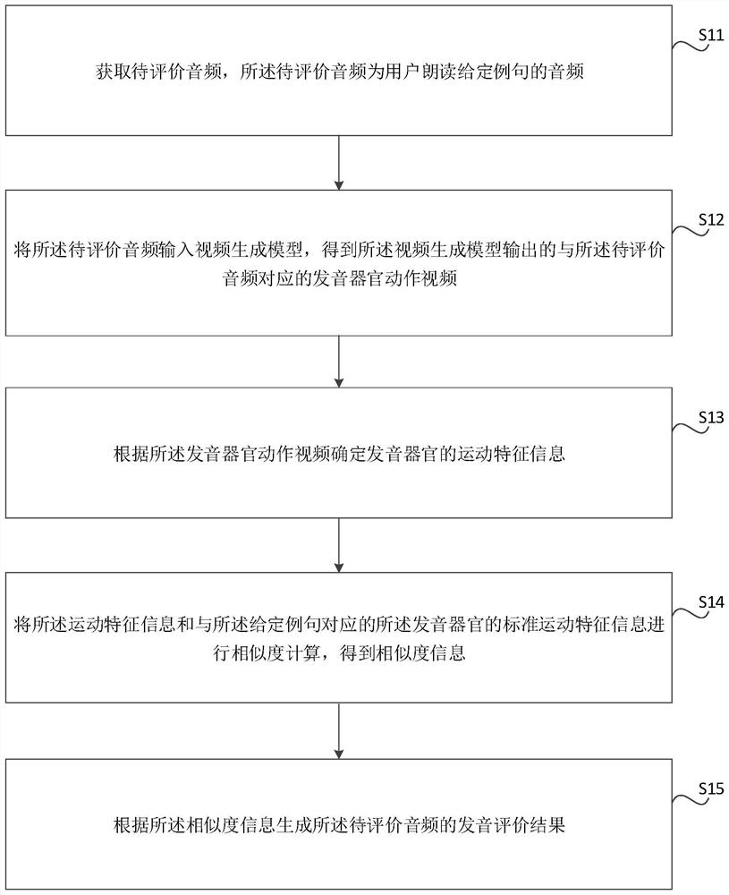 发音评价方法和装置，存储介质和电子设备