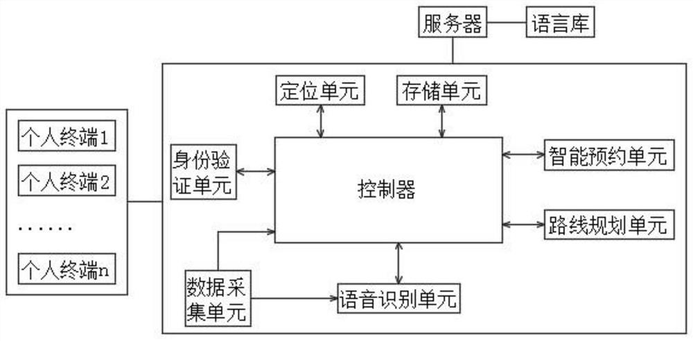 一种人工智能语音交互终端设备