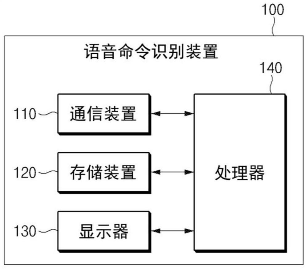 语音命令识别装置及语音命令识别方法