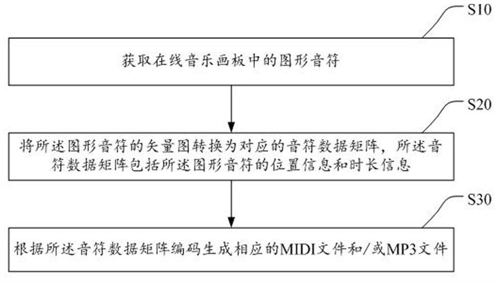 一种在线MIDI音乐编辑方法、系统及存储介质