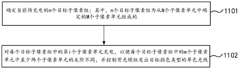 显示屏驱动方法、装置、电子设备及存储介质