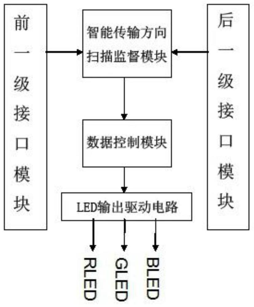 一种握手式双向传输装置的LED驱动装置及控制系统