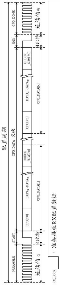 显示驱动设备和包括该显示驱动设备的显示设备