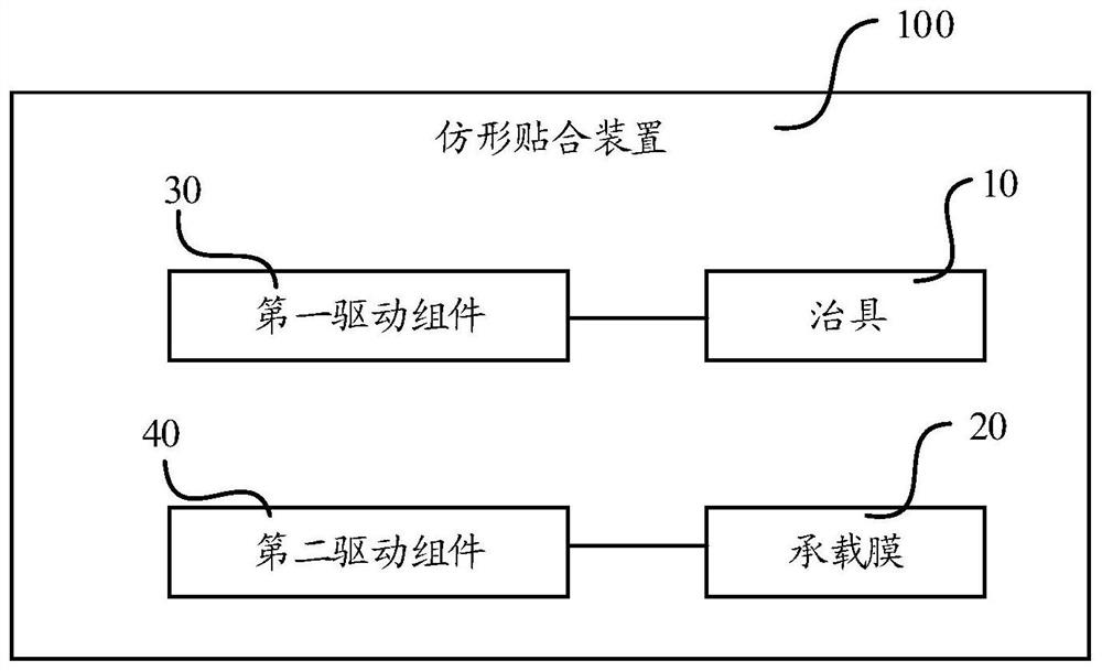 仿形贴合装置、仿形贴合方法、显示模组和显示装置