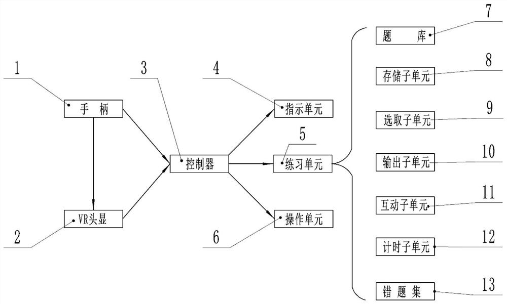 一种基于虚拟现实的建筑教学培训系统及使用方法