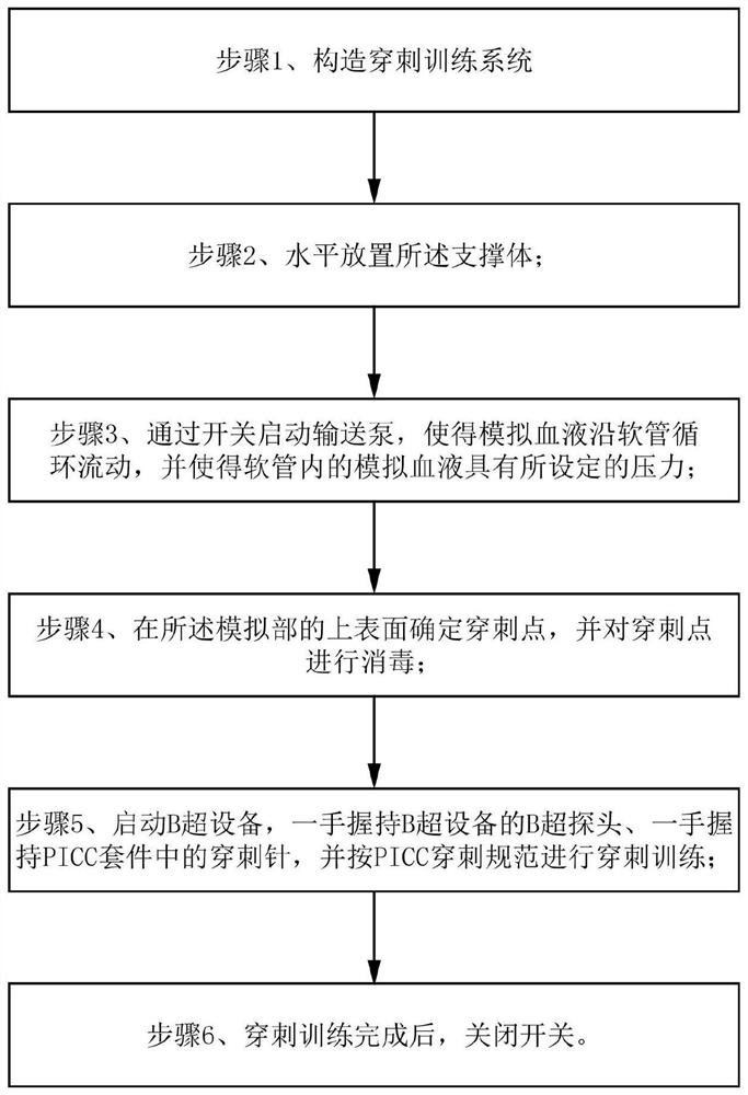 一种B超引导下进行PICC穿刺训练的方法