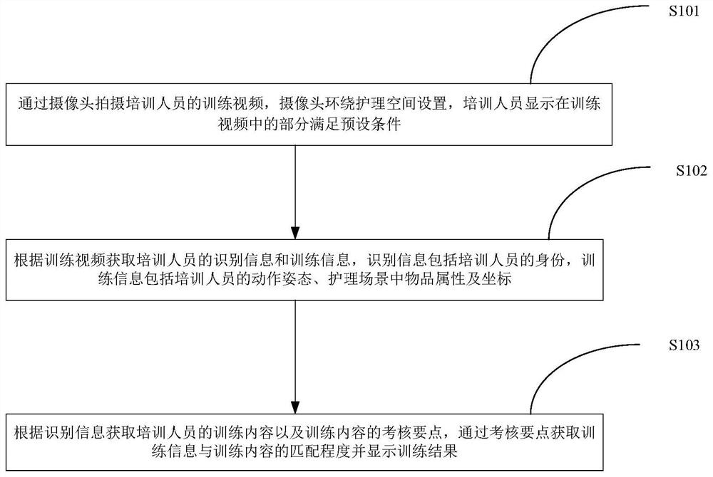 护理培训方法、系统以及存储装置