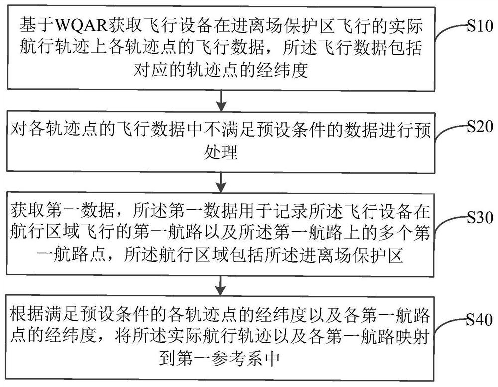 一种基于WQAR数据融合的飞行设备进离场监测方法