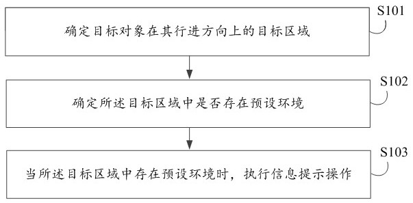 信息提示方法、装置、电子设备、存储介质及程序产品