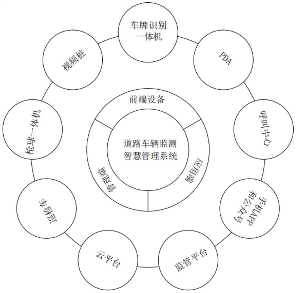 一种道路车辆监测智慧管理系统及方法